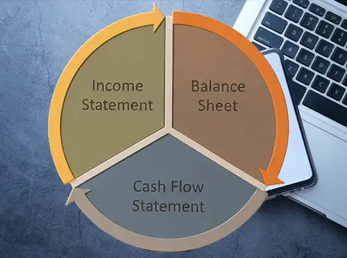 Financial Statement Preparation
